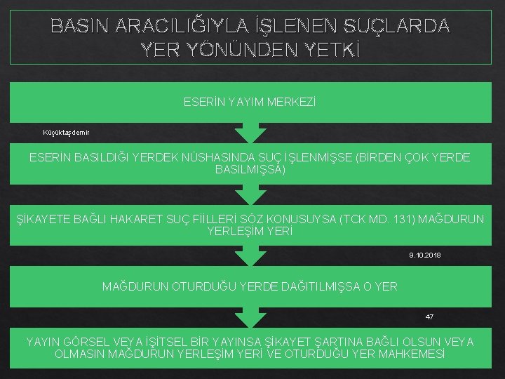 BASIN ARACILIĞIYLA İŞLENEN SUÇLARDA YER YÖNÜNDEN YETKİ ESERİN YAYIM MERKEZİ Küçüktaşdemir ESERİN BASILDIĞI YERDEK