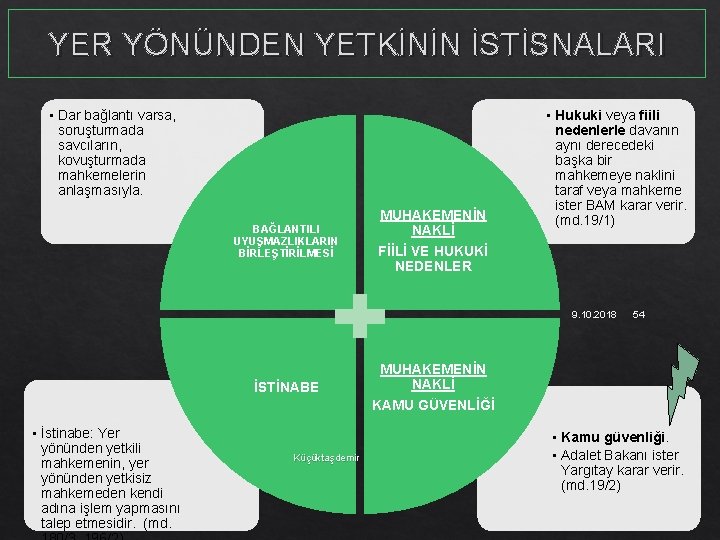 YER YÖNÜNDEN YETKİNİN İSTİSNALARI • Dar bağlantı varsa, soruşturmada savcıların, kovuşturmada mahkemelerin anlaşmasıyla. BAĞLANTILI