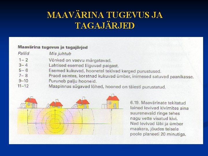 MAAVÄRINA TUGEVUS JA TAGAJÄRJED 