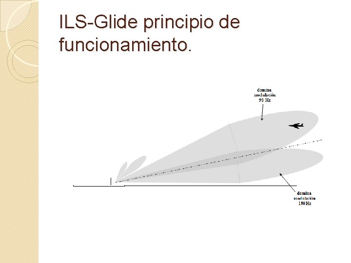 ILS-Glide principio de funcionamiento. 