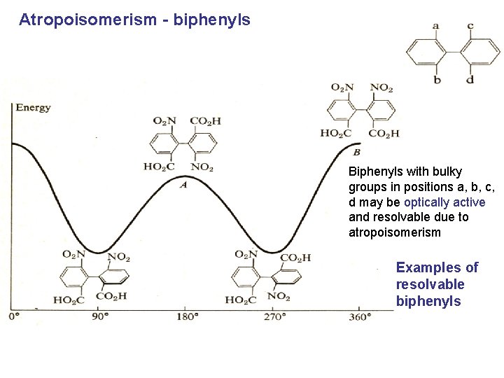 Atropoisomerism - biphenyls Biphenyls with bulky groups in positions a, b, c, d may