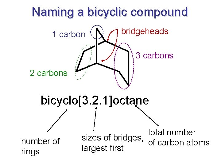 Naming a bicyclic compound 1 carbon bridgeheads 3 carbons 2 carbons bicyclo[3. 2. 1]octane