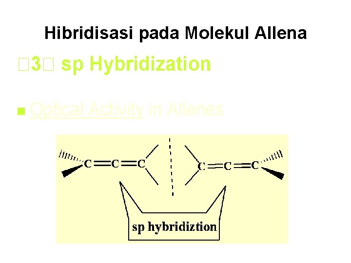 Hibridisasi pada Molekul Allena 