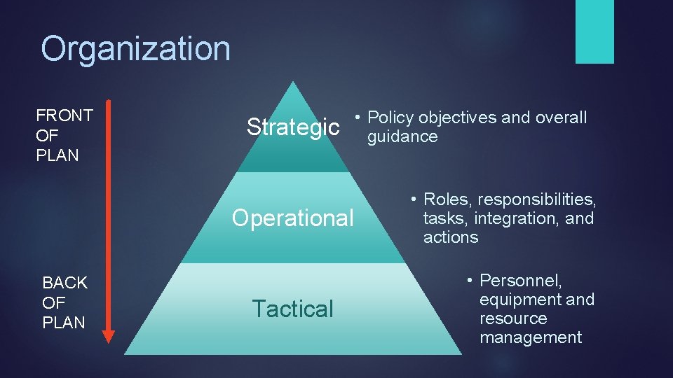 Organization FRONT OF PLAN Strategic • Policy objectives and overall guidance Operational BACK OF