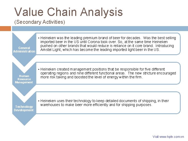Value Chain Analysis (Secondary Activities) • Heineken was the leading premium brand of beer Value Chain Analysis (Secondary Activities) • Heineken was the leading premium brand of beer