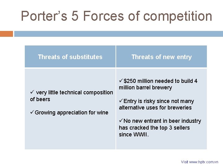 Porter’s 5 Forces of competition Threats of substitutes Threats of new entry ü$250 million Porter’s 5 Forces of competition Threats of substitutes Threats of new entry ü$250 million