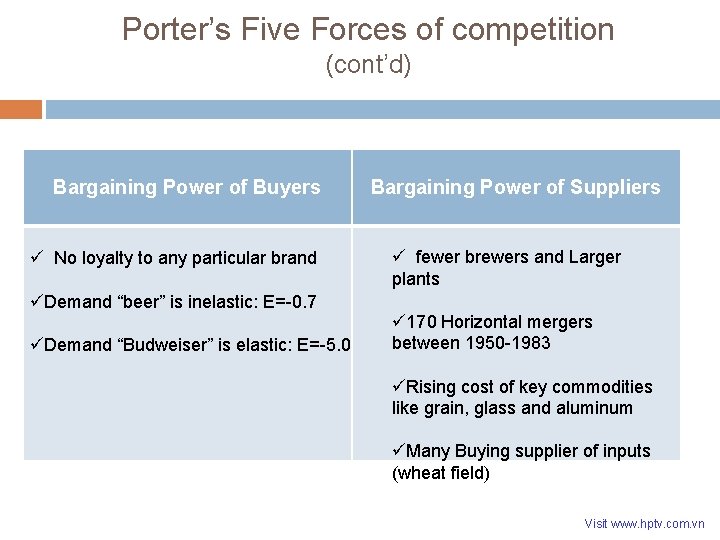 Porter’s Five Forces of competition (cont’d) Bargaining Power of Buyers ü No loyalty to Porter’s Five Forces of competition (cont’d) Bargaining Power of Buyers ü No loyalty to