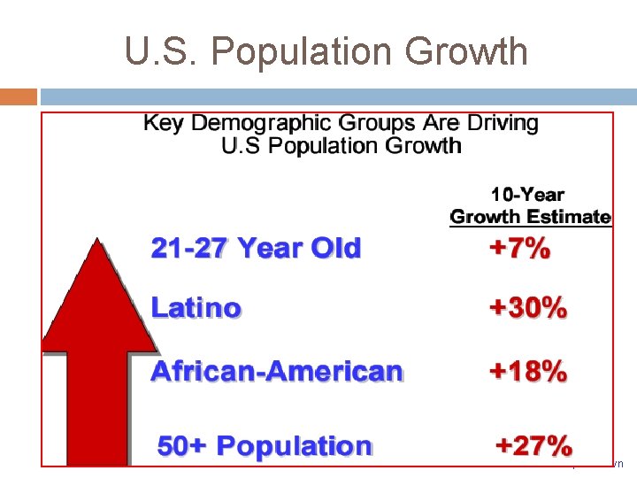 U. S. Population Growth Visit www. hptv. com. vn U. S. Population Growth Visit www. hptv. com. vn