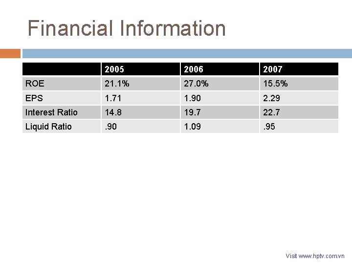 Financial Information 2005 2006 2007 ROE 21. 1% 27. 0% 15. 5% EPS 1. Financial Information 2005 2006 2007 ROE 21. 1% 27. 0% 15. 5% EPS 1.