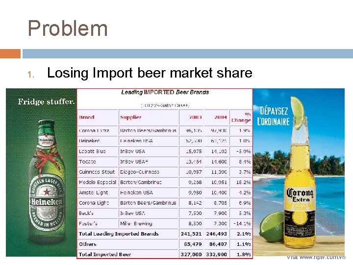 Problem 1. Losing Import beer market share Visit www. hptv. com. vn Problem 1. Losing Import beer market share Visit www. hptv. com. vn