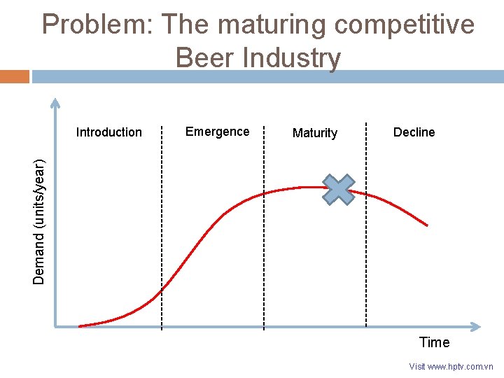 Problem: The maturing competitive Beer Industry Emergence Maturity Decline Demand (units/year) Introduction Time Visit Problem: The maturing competitive Beer Industry Emergence Maturity Decline Demand (units/year) Introduction Time Visit