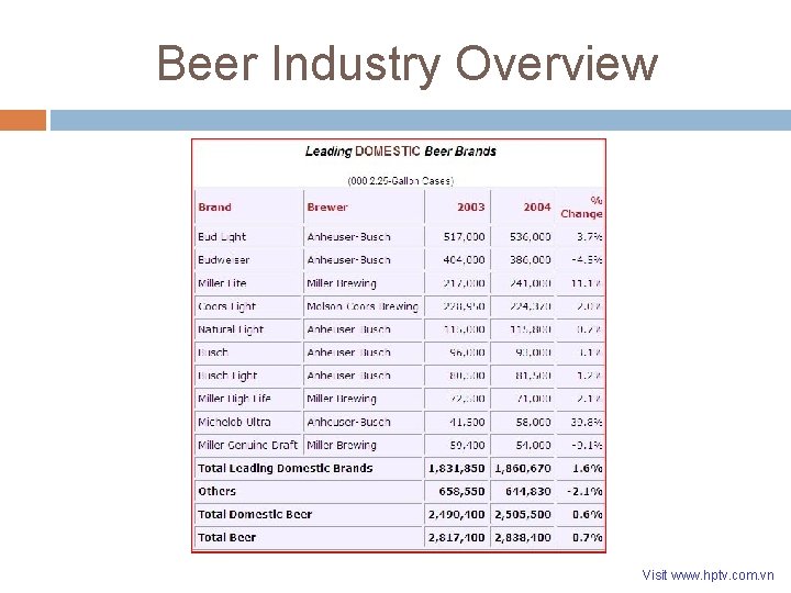 Beer Industry Overview Visit www. hptv. com. vn Beer Industry Overview Visit www. hptv. com. vn