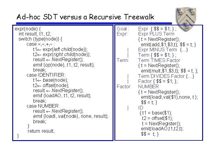 Ad-hoc SDT versus a Recursive Treewalk expr(node) { int result, t 1, t 2;