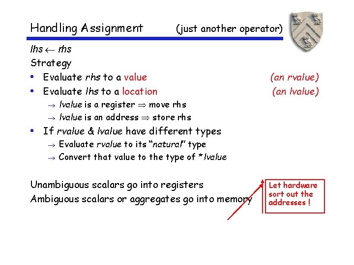 Handling Assignment (just another operator) lhs rhs Strategy • Evaluate rhs to a value