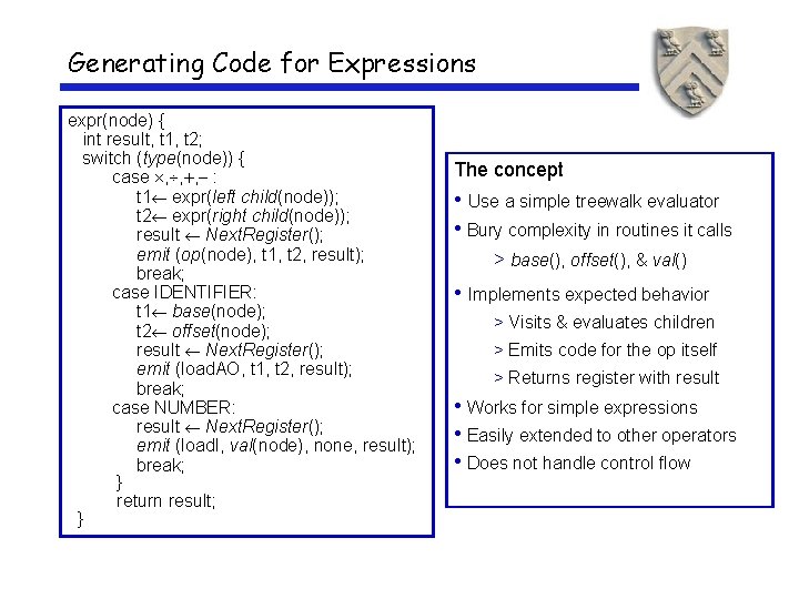 Generating Code for Expressions expr(node) { int result, t 1, t 2; switch (type(node))