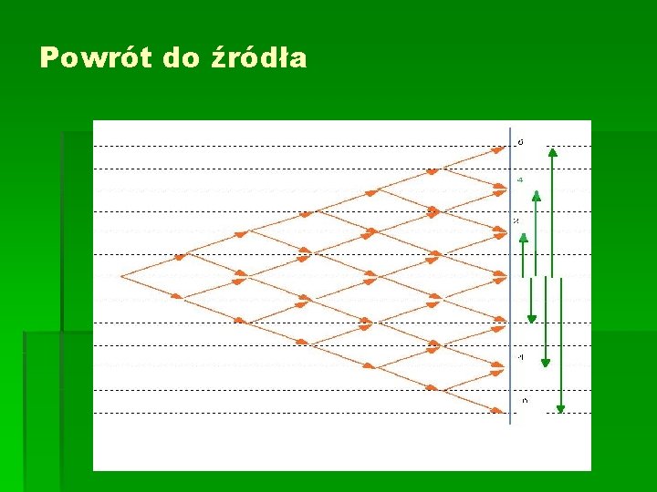 Powrót do źródła 