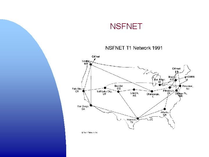 NSFNET 