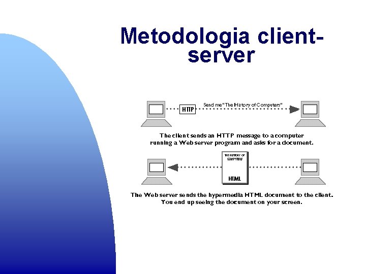 Metodologia clientserver 