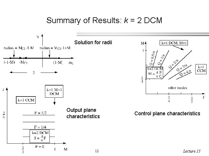 Summary of Results: k = 2 DCM Solution for radii Output plane characteristics ECEN