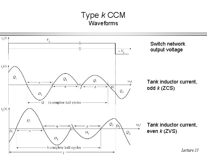 Type k CCM Waveforms Switch network output voltage Tank inductor current, odd k (ZCS)