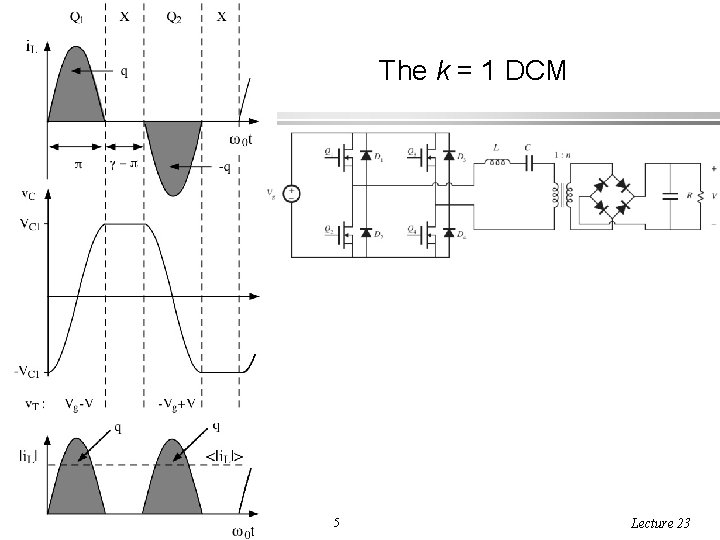 The k = 1 DCM ECEN 5817 Resonant and Soft-Switching Techniques in Power Electronics