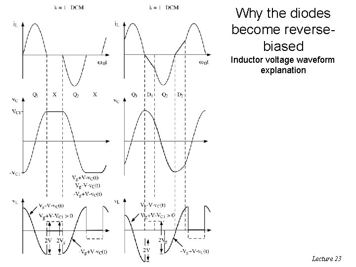 Why the diodes become reversebiased Inductor voltage waveform explanation ECEN 5817 Resonant and Soft-Switching