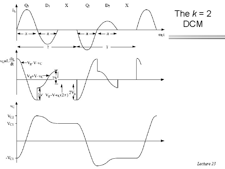 The k = 2 DCM ECEN 5817 Resonant and Soft-Switching Techniques in Power Electronics