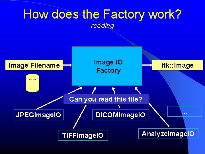 How does the Factory work? reading Image Filename Image IO Factory itk: : Image