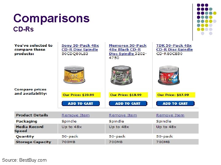 Comparisons CD-Rs Source: Best. Buy. com 