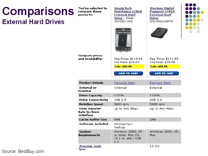 Comparisons External Hard Drives Source: Best. Buy. com 