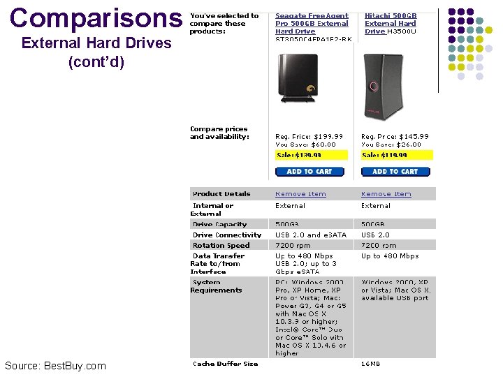 Comparisons External Hard Drives (cont’d) Source: Best. Buy. com 