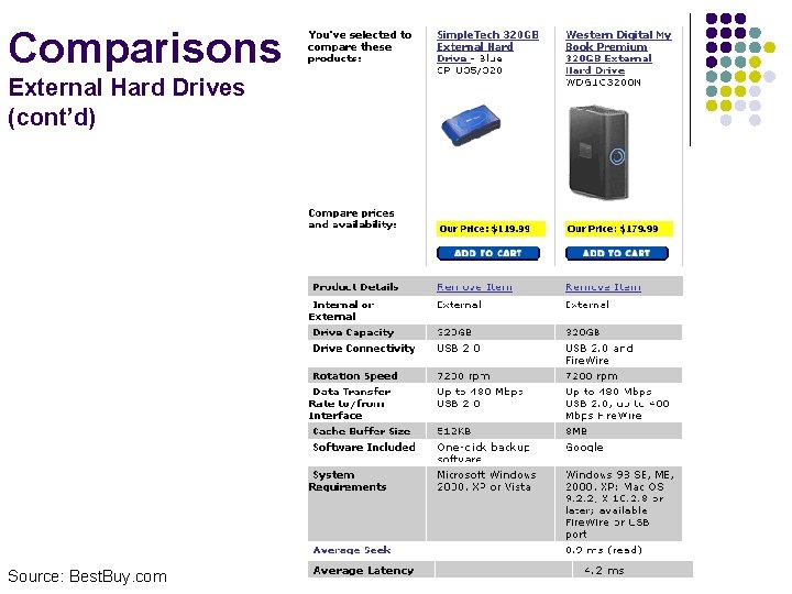 Comparisons External Hard Drives (cont’d) Source: Best. Buy. com 