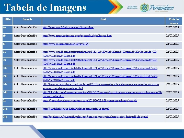 Tabela de Imagens Slide Autoria Link Data de Acesso 6 a Autor Desconhecido http: