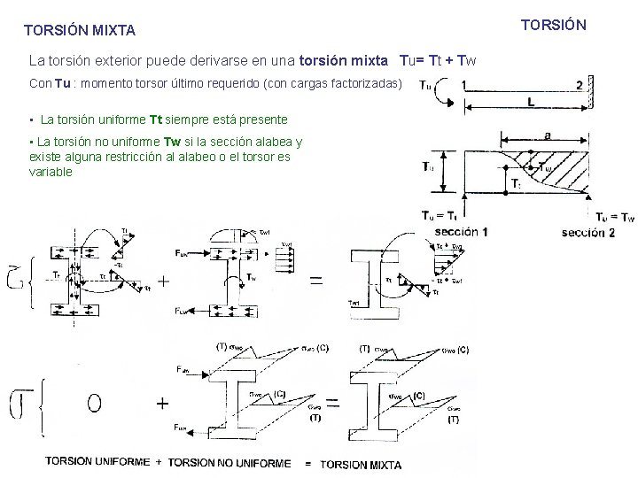 TORSIÓN MIXTA La torsión exterior puede derivarse en una torsión mixta Tu= Tt +