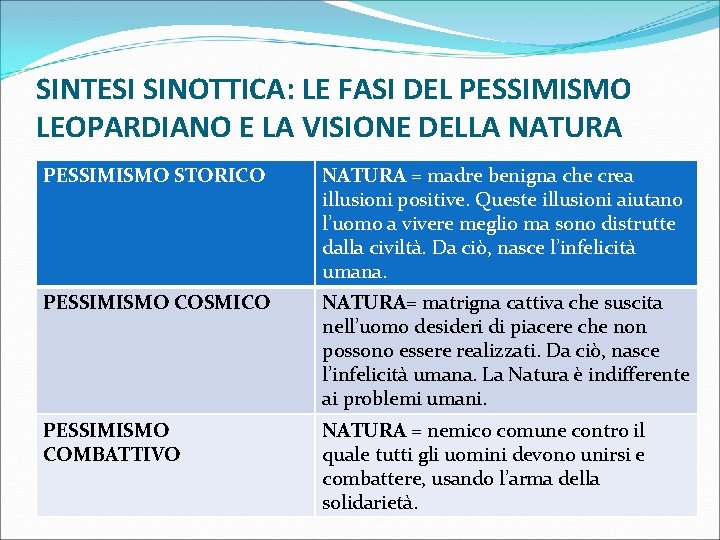 SINTESI SINOTTICA: LE FASI DEL PESSIMISMO LEOPARDIANO E LA VISIONE DELLA NATURA PESSIMISMO STORICO