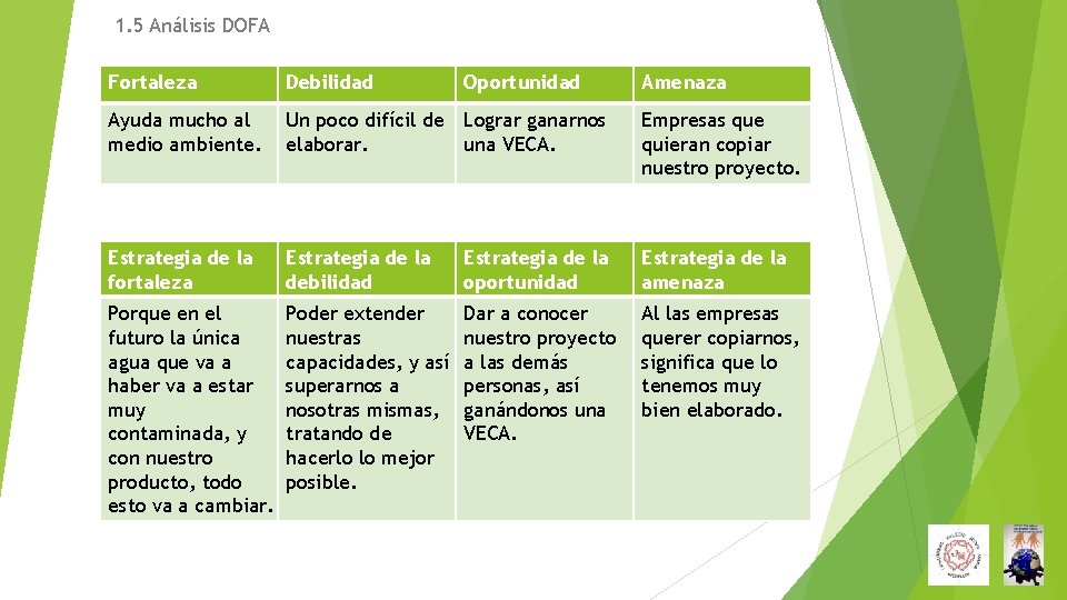 1. 5 Análisis DOFA Fortaleza Debilidad Oportunidad Amenaza Ayuda mucho al medio ambiente. Un