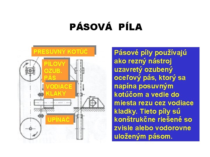 PÁSOVÁ PÍLA PRESUVNÝ KOTÚČ PÍLOVY OZUB. PÁS VODIACE KLAKY UPÍNAČ Pásové píly používajú ako