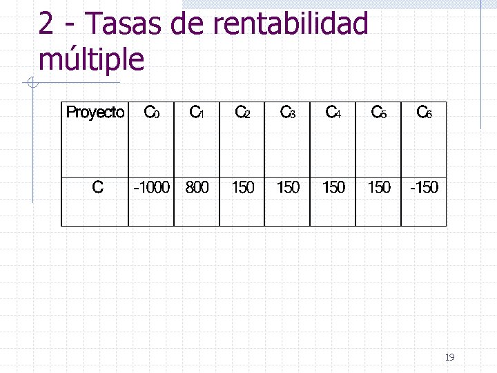 2 - Tasas de rentabilidad múltiple 19 