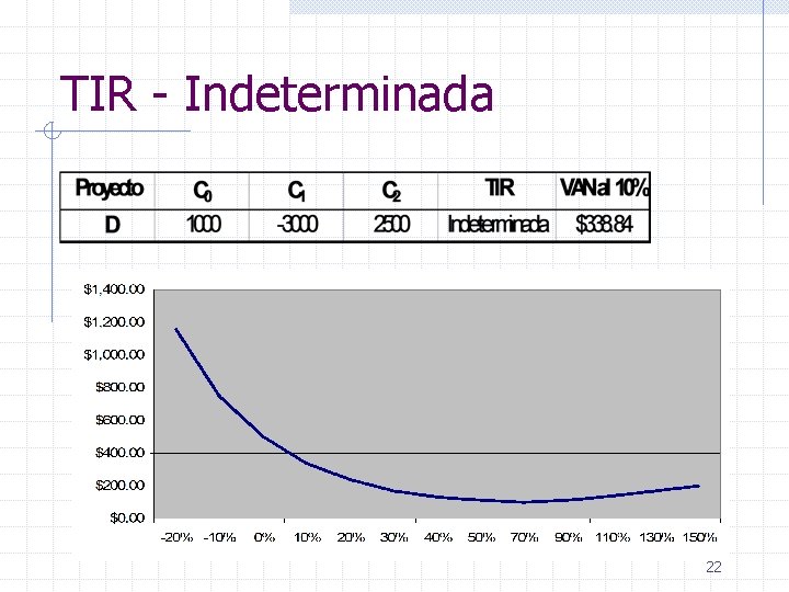 TIR - Indeterminada 22 