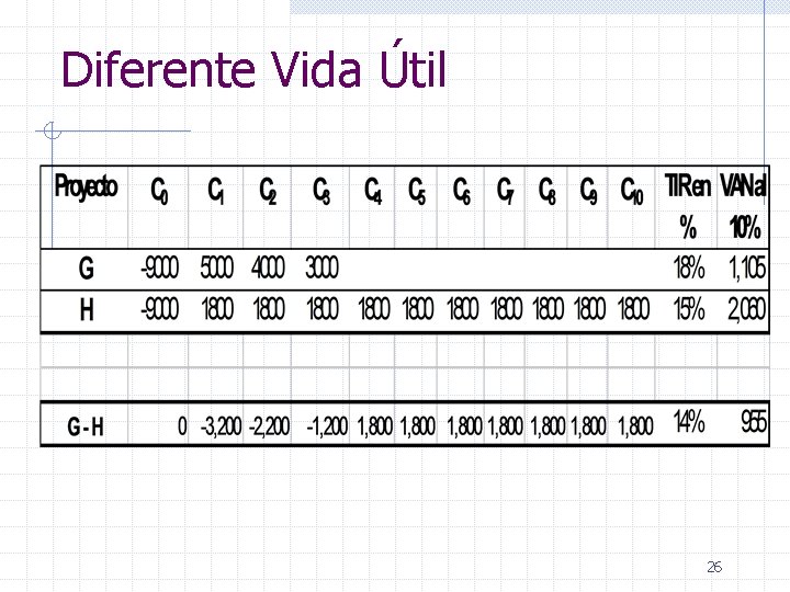 Diferente Vida Útil 26 