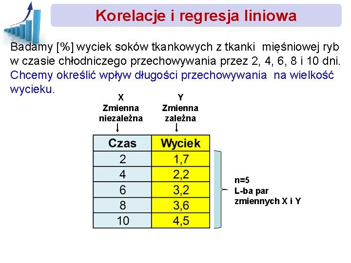 Korelacje i regresja liniowa Badamy [%] wyciek soków tkankowych z tkanki mięśniowej ryb w