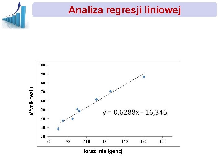 Wynik testu Analiza regresji liniowej Iloraz inteligencji 