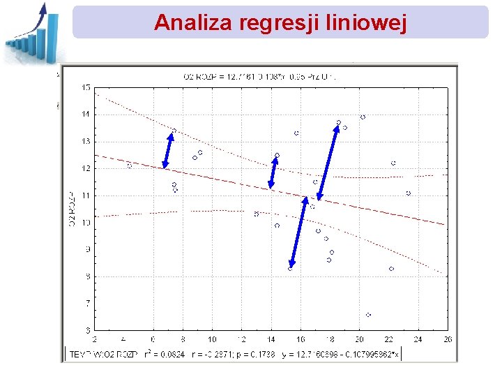 Analiza regresji liniowej 