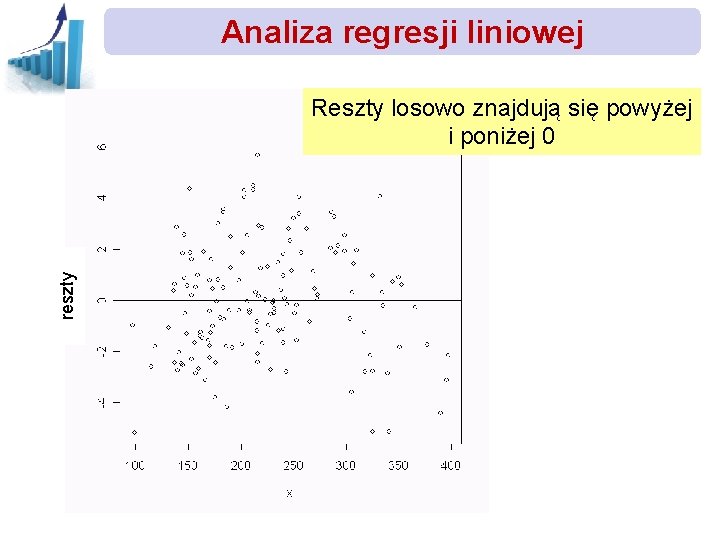 Analiza regresji liniowej reszty Reszty losowo znajdują się powyżej i poniżej 0 