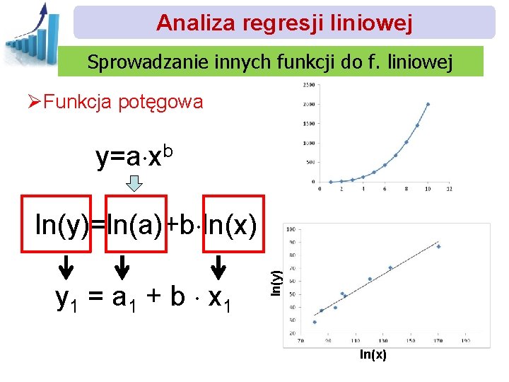 Analiza regresji liniowej Sprowadzanie innych funkcji do f. liniowej ØFunkcja potęgowa y=a xb y