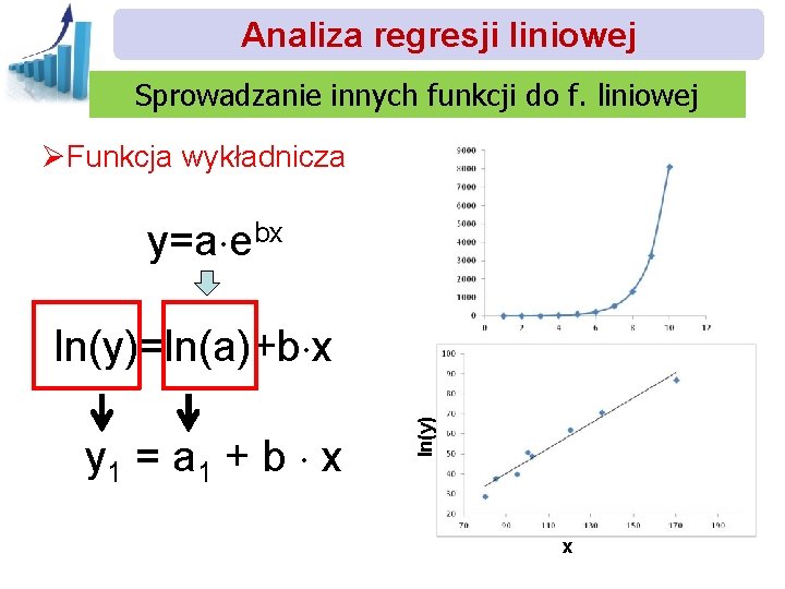 Analiza regresji liniowej Sprowadzanie innych funkcji do f. liniowej ØFunkcja wykładnicza y=a ebx y