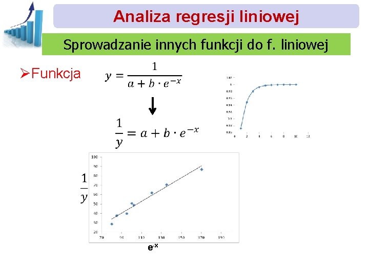 Analiza regresji liniowej Sprowadzanie innych funkcji do f. liniowej ØFunkcja e-x 