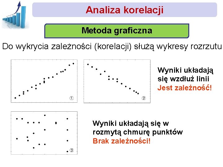 Analiza korelacji Metoda graficzna Do wykrycia zależności (korelacji) służą wykresy rozrzutu Wyniki układają się