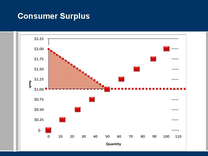 Consumer Surplus 