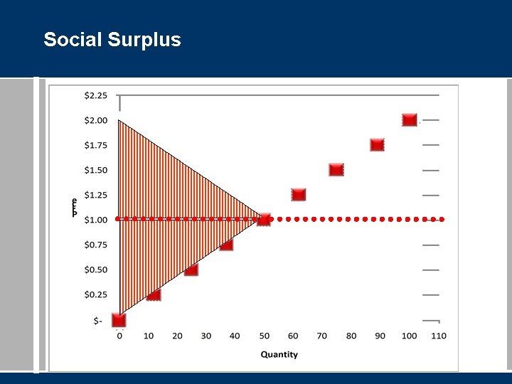 Social Surplus 